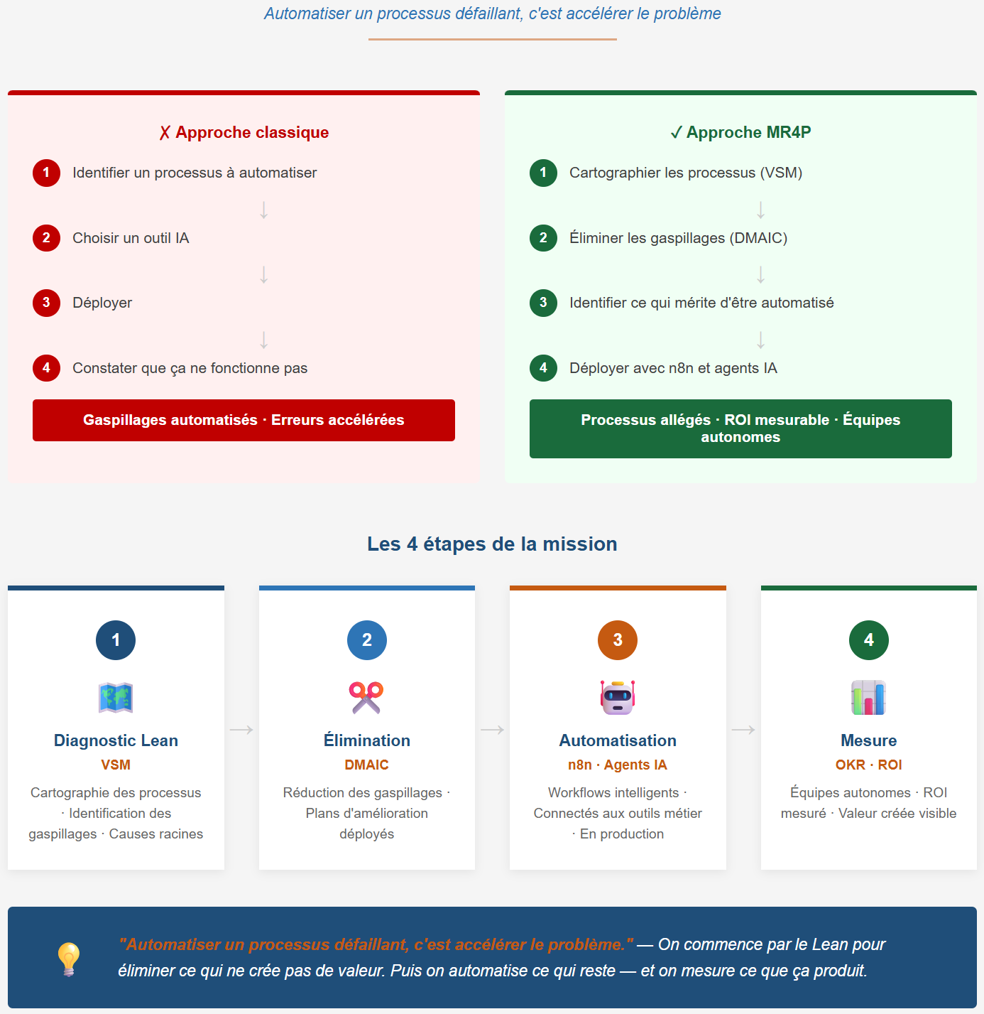 5 portes d'entrée vers la valeur mesurable — MR4P